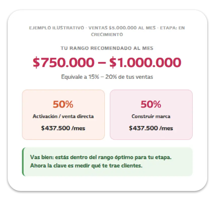 Calculadora Presupuesto